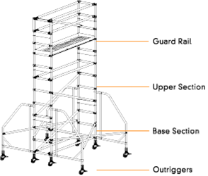 scaffolding London